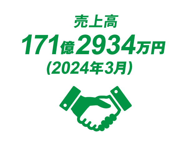 売上高171億2934万円(2024年3月)